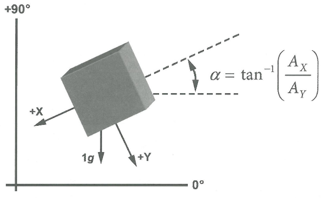 Technical illustration