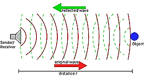 Technical illustration