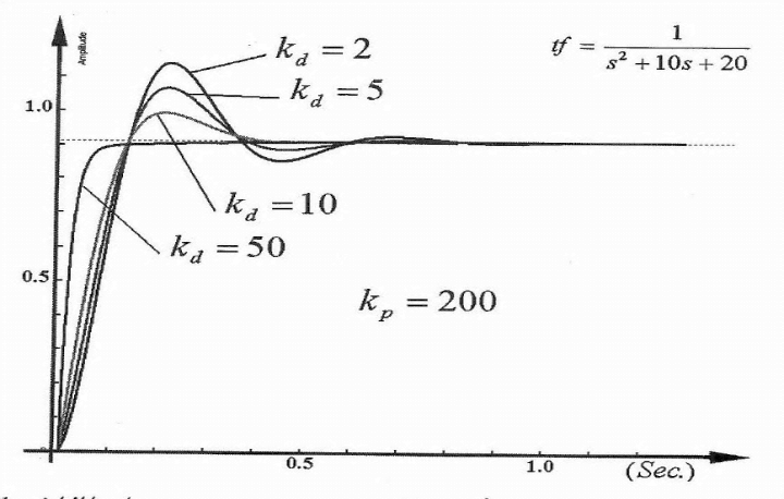 Technical illustration