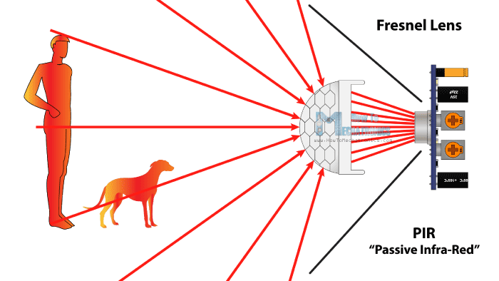 Technical illustration