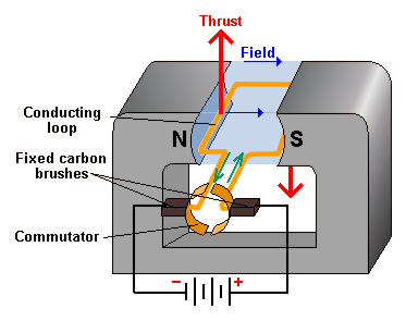 Technical illustration