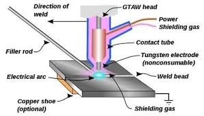 Technical illustration