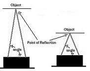 Technical illustration