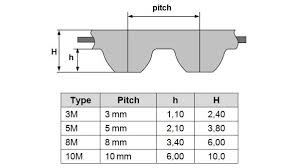 Technical illustration