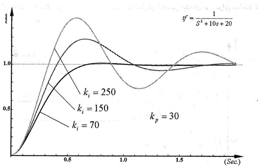Technical illustration