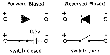 Technical illustration