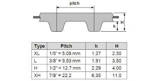 Technical illustration