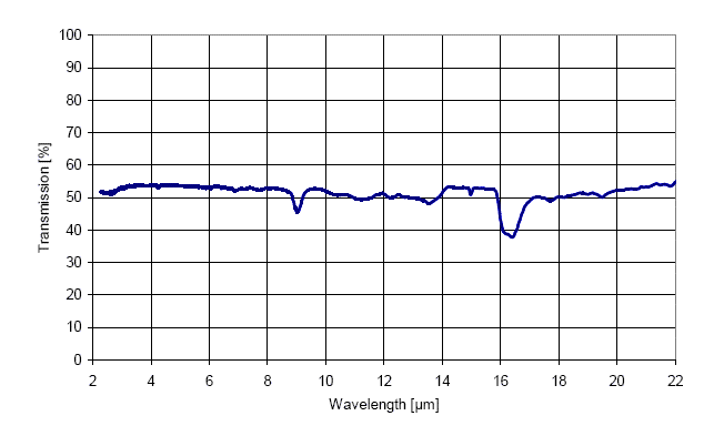 Technical illustration