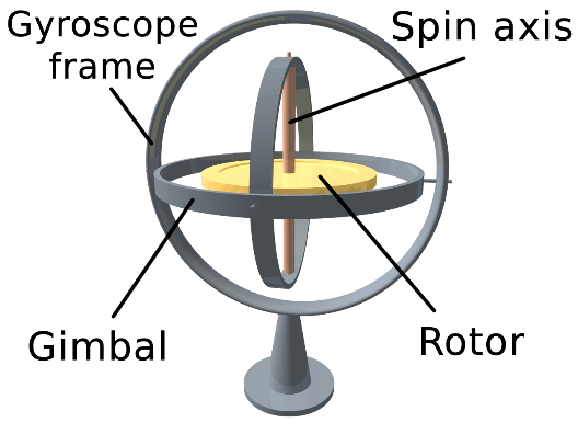 Technical illustration
