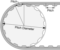 Technical illustration
