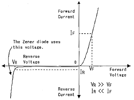 Technical illustration