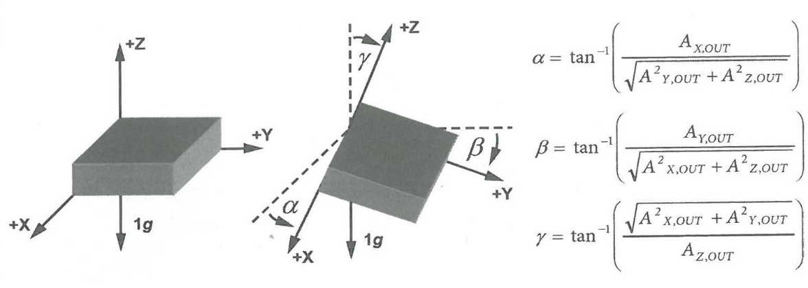 Technical illustration