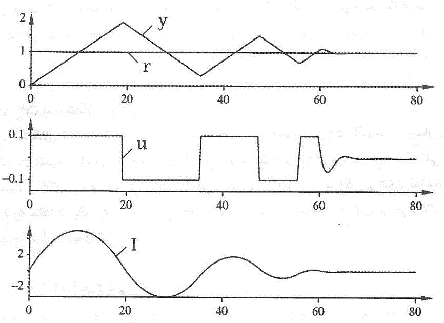 Technical illustration