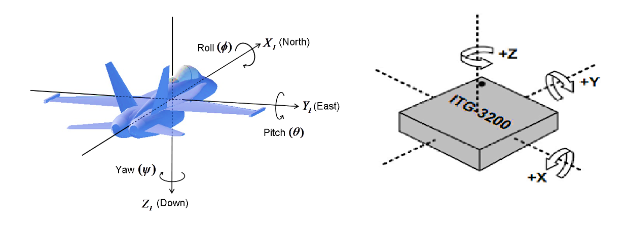 Technical illustration