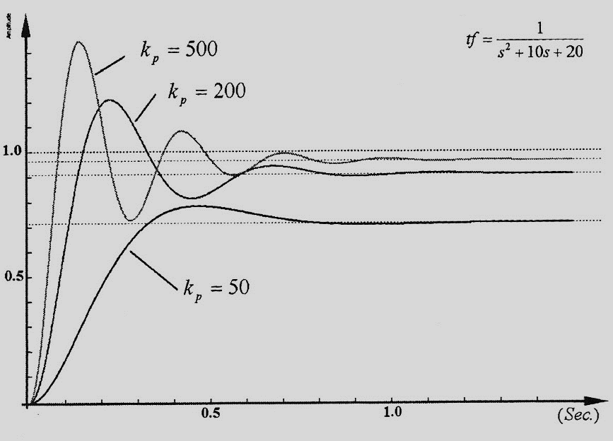 Technical illustration