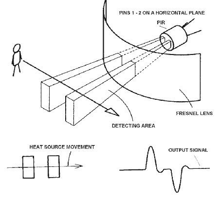 Technical illustration
