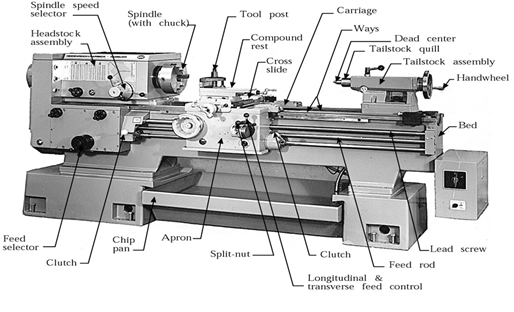 Technical illustration